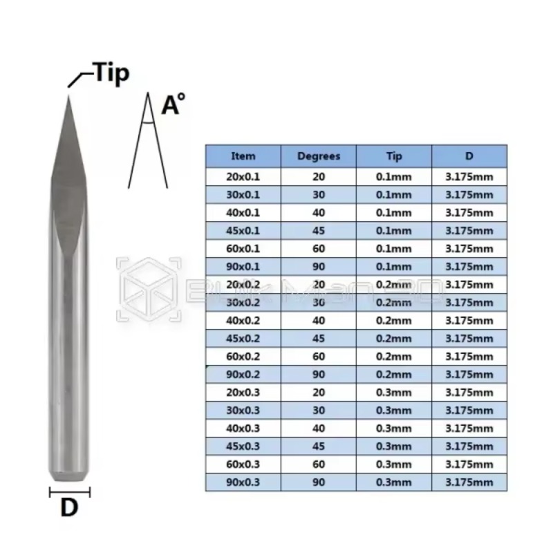 مجموعة من 10 قطع من أدوات النق - مراجعة Cnc Bits وسعره