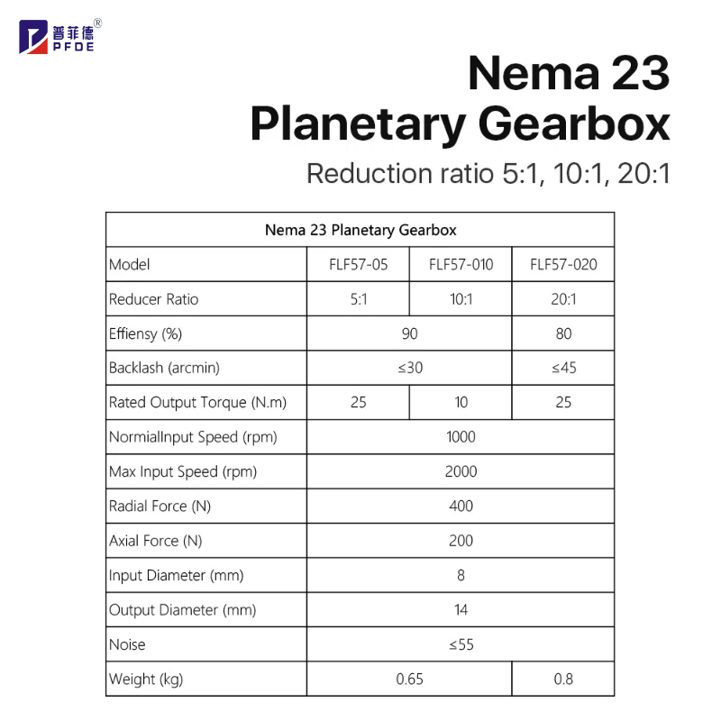 محرك كوكبي Nema 23 ، مخفض السر - مراجعة Nema23 Stepper وسعره