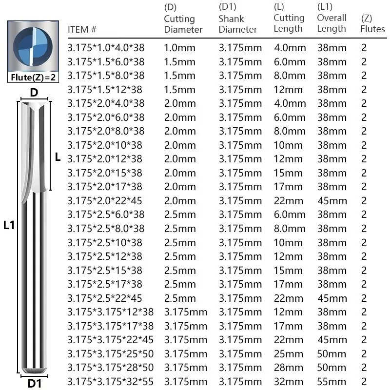 تفريز فتحة مستقيمة ، مطحنة طرف - مراجعة End Mill Set وسعره
